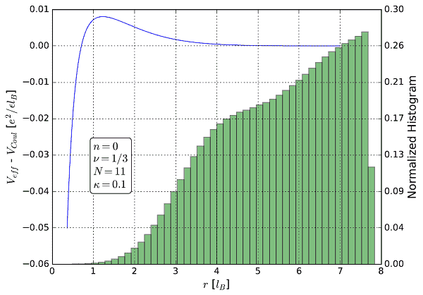 A plot of the efficient frontier generated by the Mean-Variance Analyzer web app's Monte Carlo simulation for sample assets.