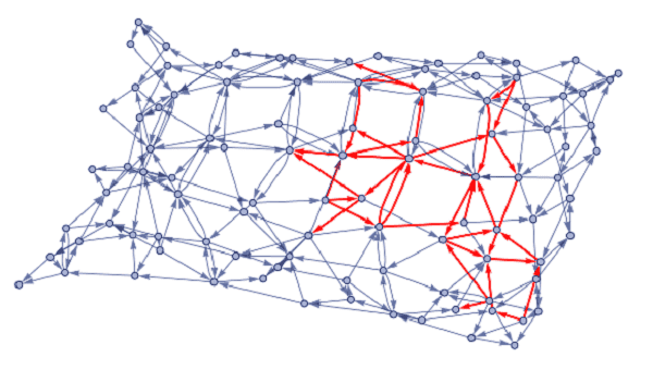 A hypergraph created from a planar, triangular tiling with a nonplanar hypergraph as an obstruction (blue) and rules in which the obstruction’s effects remained localized (red).
